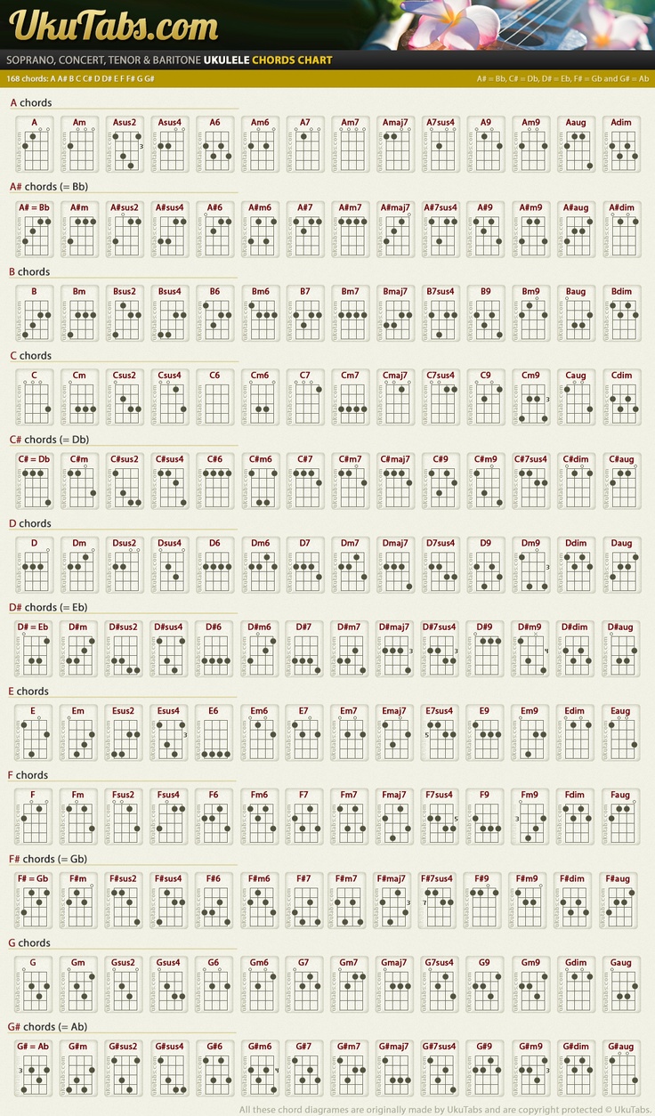 Scale gitar lengkap pdf